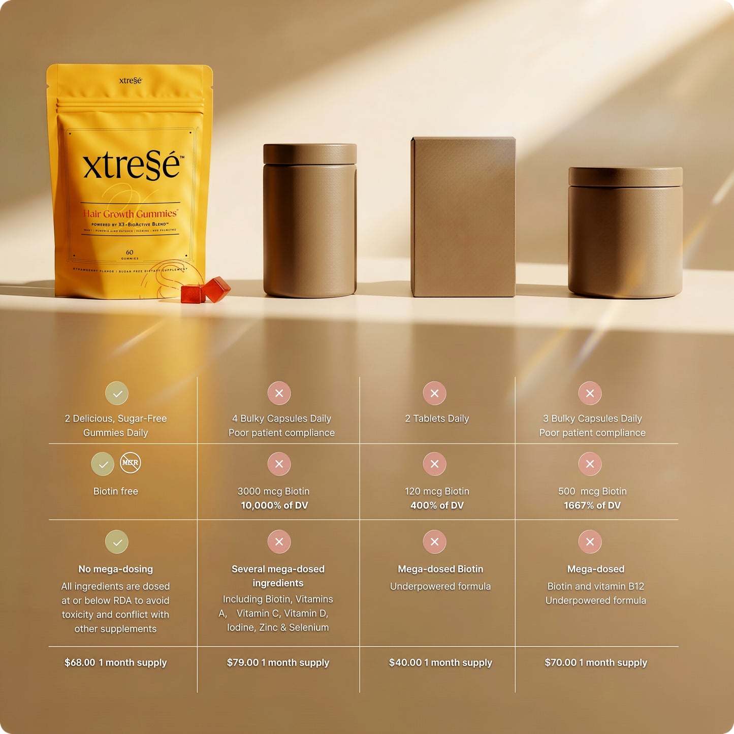 Xtresse Hair Growth Gummies